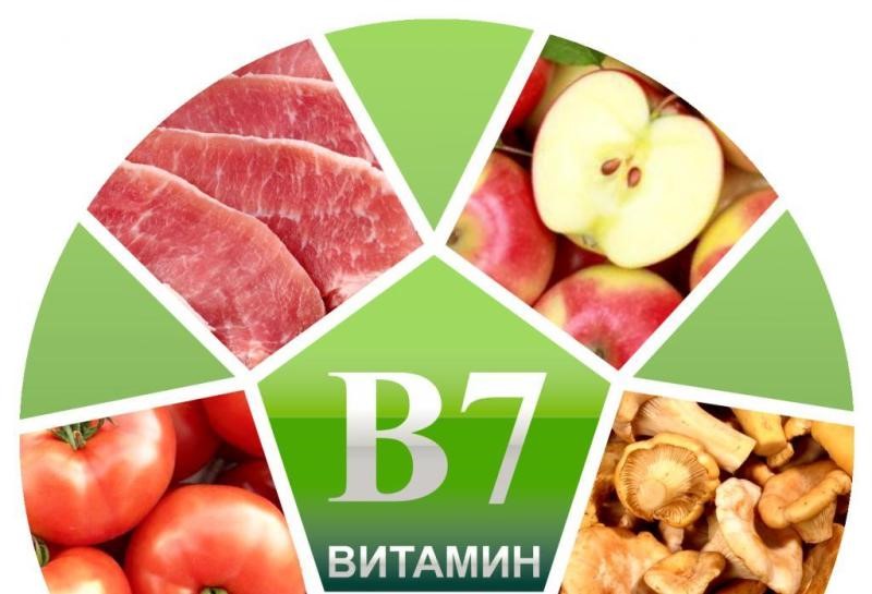 Картинки витамин в7